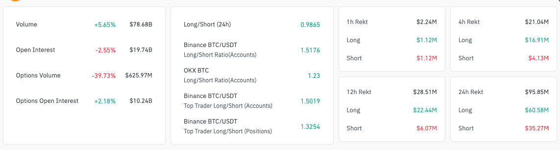 Bitcoin derivatives dat