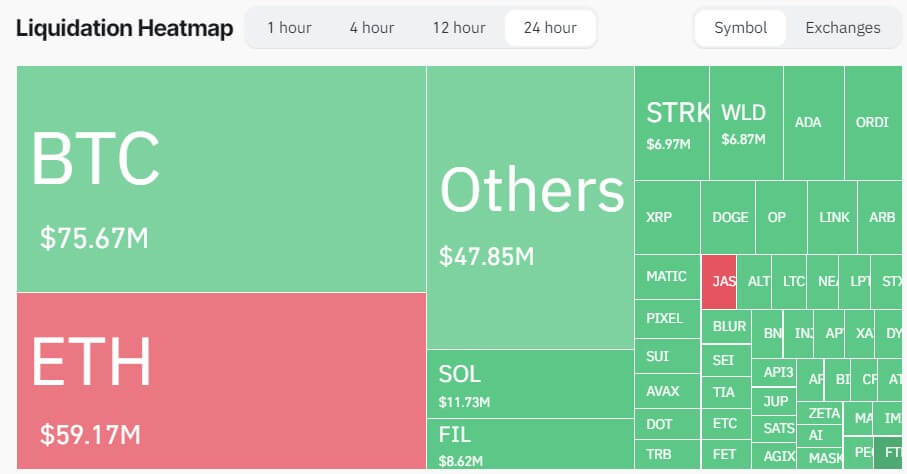 Crypto market liquidation